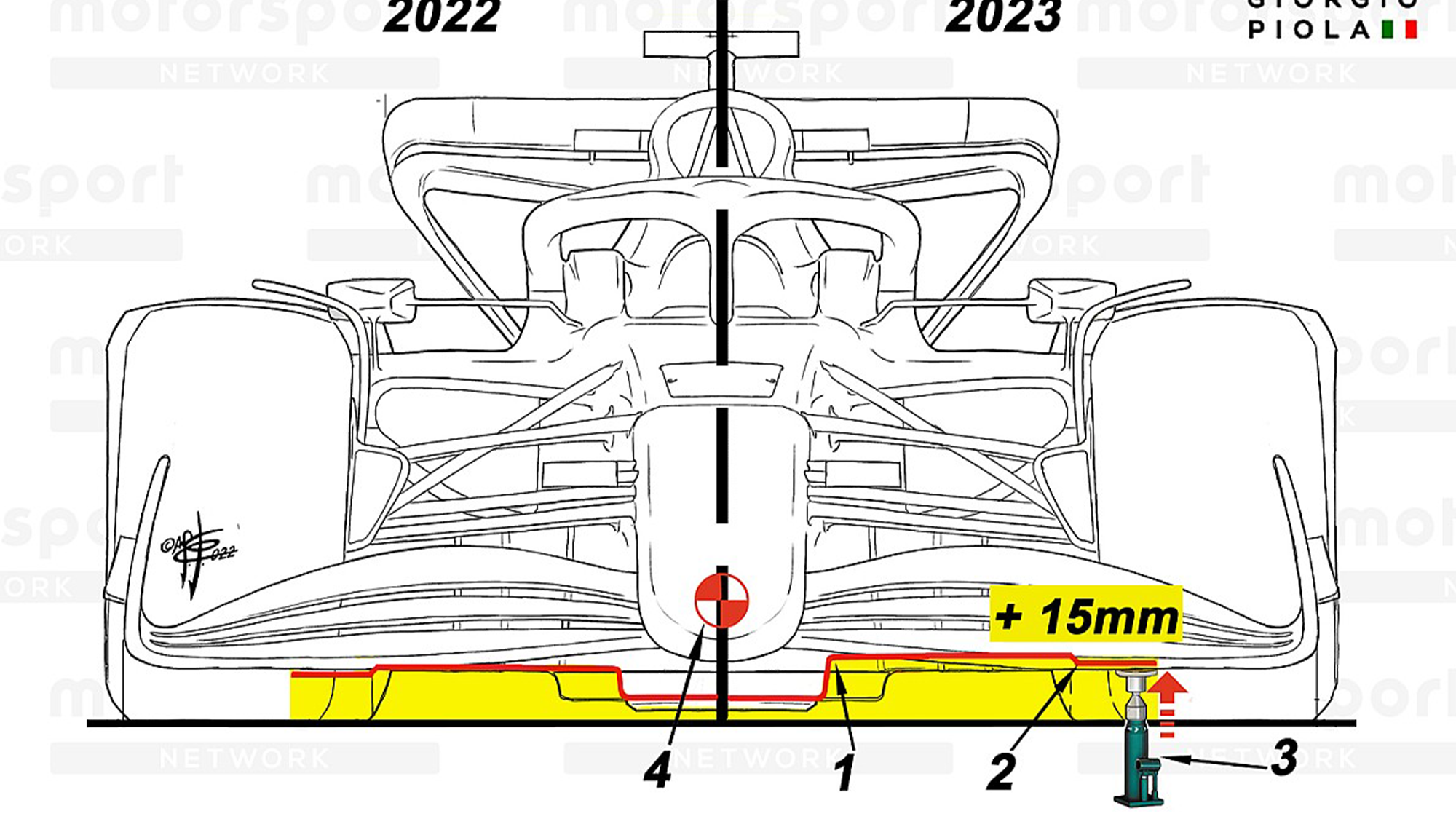Car sizes